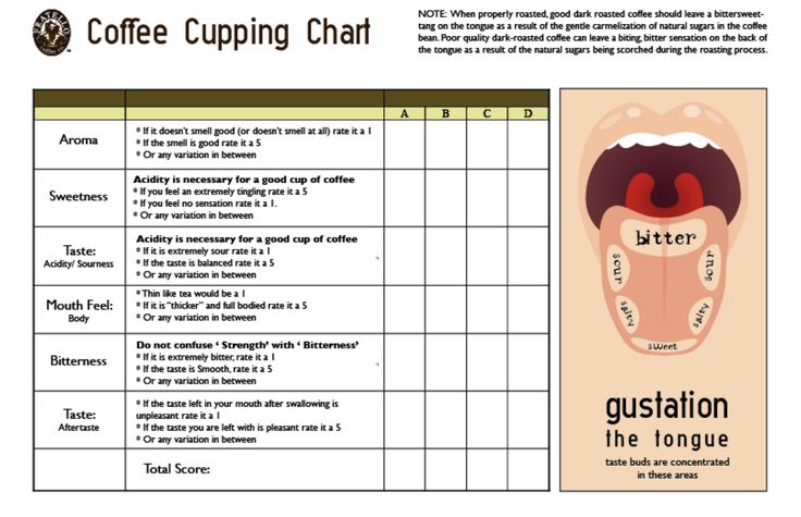 lady tasting coffee case study answers