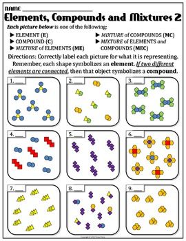 what is the difference between element and compound