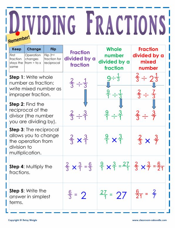 Best 25+ Dividing fractions ideas on Pinterest Dividing - multiplying fractions worksheet Best 25+ Dividing fractions ideas on Pinterest Dividing - multiplying fractions worksheet