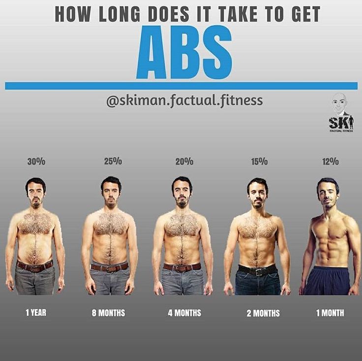 Pin By Brianna Wright On Motivation How To Get Abs Body Fat Get In pin-by-brianna-wright-on-motivation-how-to-get-abs-body-fat-get-in