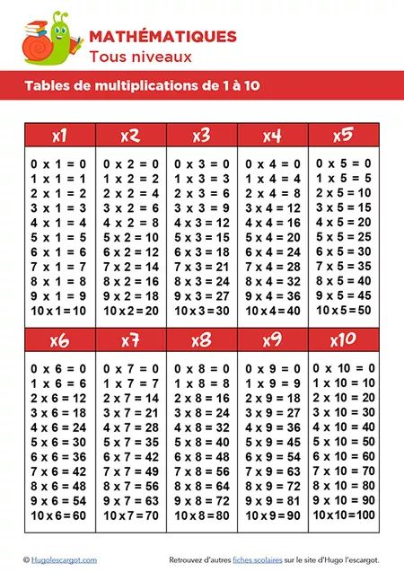 table de multiplication 1 à 12 – Recherche Google en 2020 table de multiplication 1 à 12 – Recherche Google en 2020