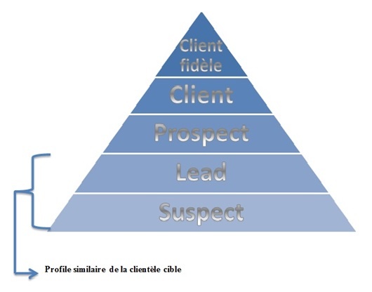 Comment reussir dans le forex