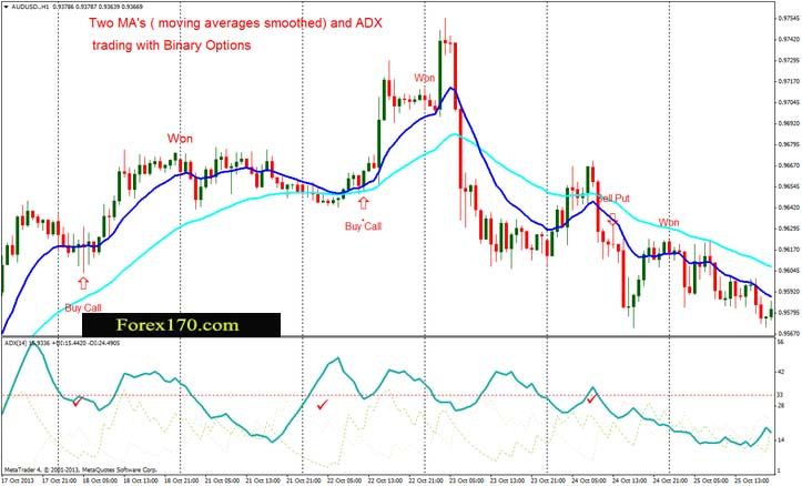 Forex end of day strategy