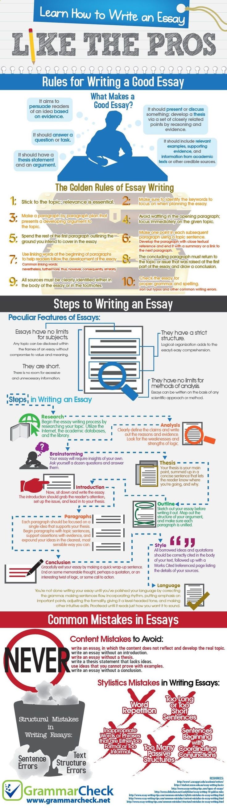 Non plagiarised essay writers