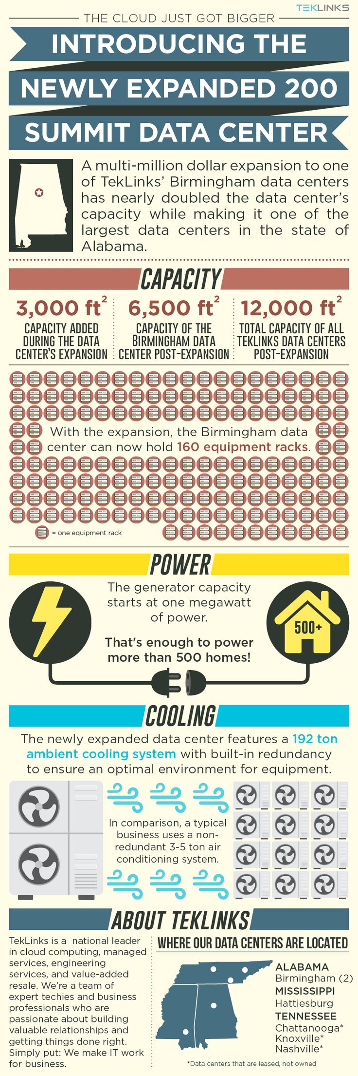 109 best infographics images on