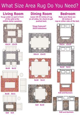 what size area rug do you need? i living room dining room bedroom floor plan