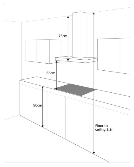 How High Should Kitchen Extractor Be From Worktop How High Should Kitchen Extractor Be From Worktop