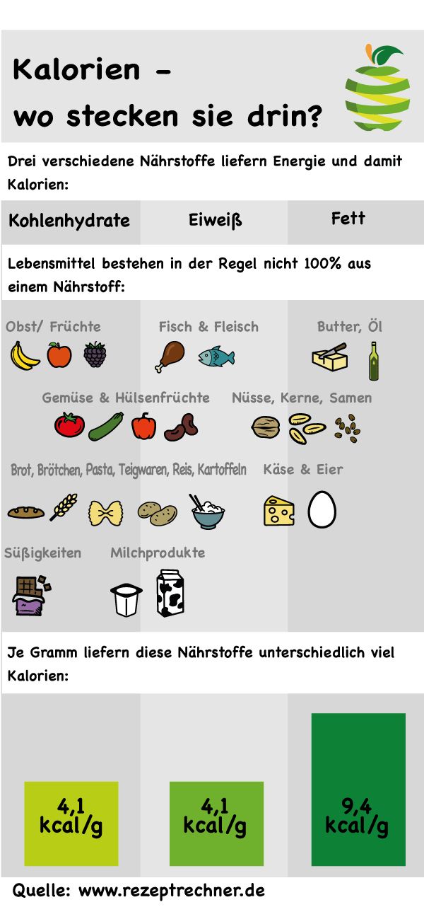 Nährwerte berechnen rezeptrechner - kalorien berechnen app ...