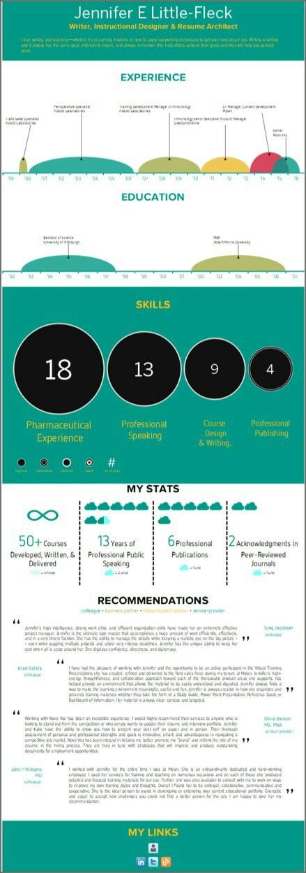 24 best Resumes images on Pinterest Resume tips, Resume help and - parse resume example 24 best Resumes images on Pinterest Resume tips, Resume help and - parse resume example