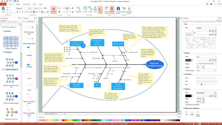 Best 25+ Ishikawa diagram ideas on Pinterest Ishikawa, Risk - process flow in word Best 25+ Ishikawa diagram ideas on Pinterest Ishikawa, Risk - process flow in word