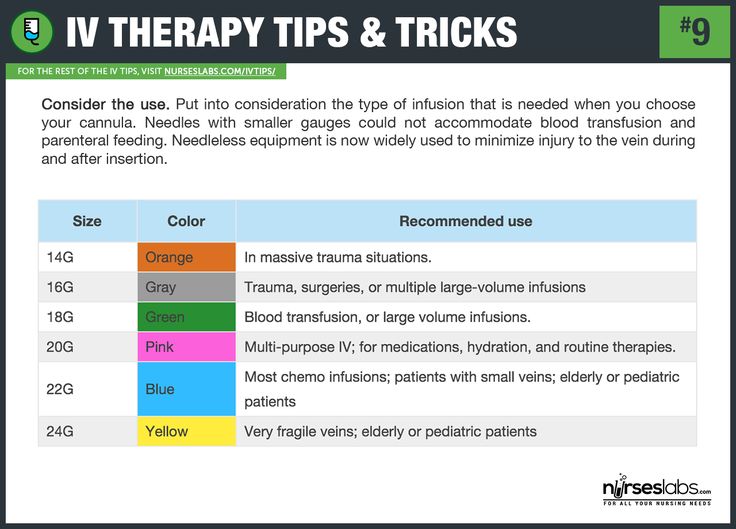 Best 25+ Iv therapy ideas on Pinterest Nursing iv, Iv insertion - iv infusion nurse sample resume Best 25+ Iv therapy ideas on Pinterest Nursing iv, Iv insertion - iv infusion nurse sample resume