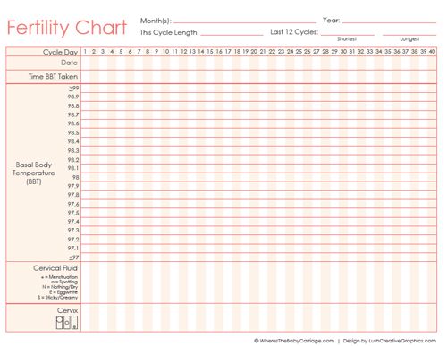 8 best fam images on pinterest charts fertility chart fertility calendar chart pdf