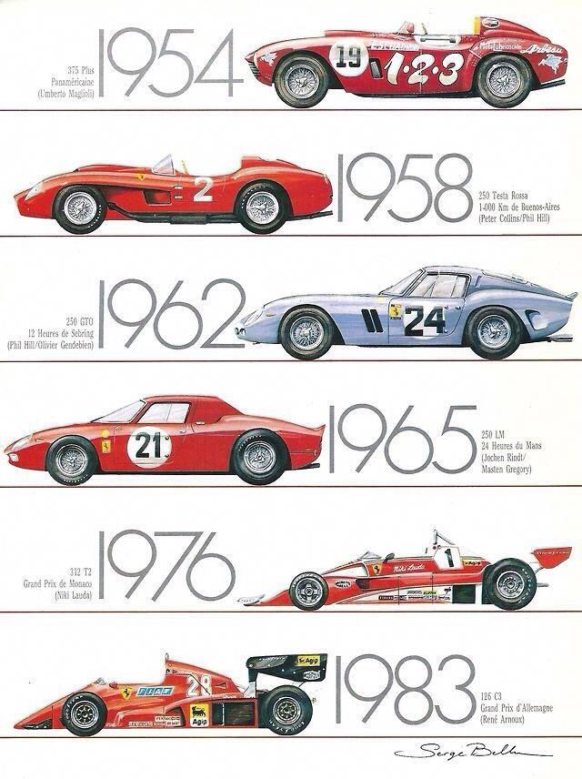 Six unbelievable Ferrari machines spanning 30 of the greatest years