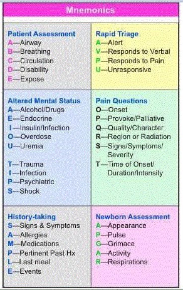 Is Medical Coding Hard Health Information Pros Share Their Is Medical Coding Hard Health Information Pros Share Their