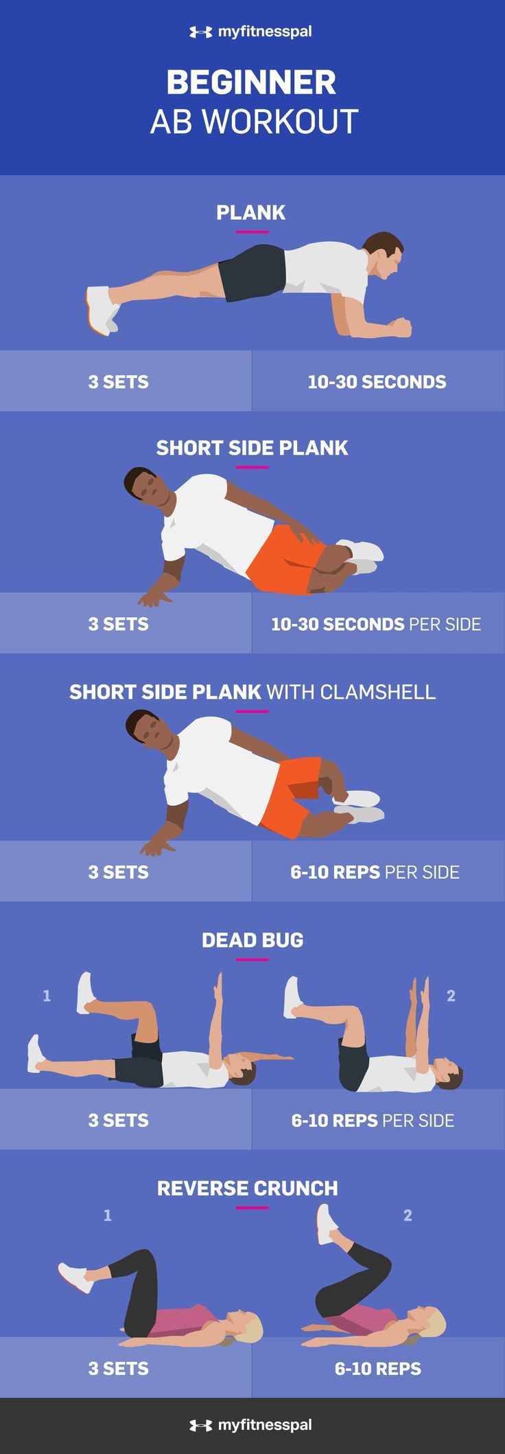 Free Is It Ok To Only Exercise On Weekends At Home
