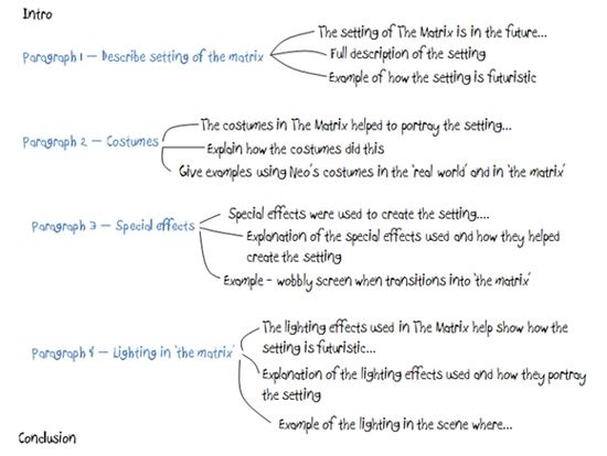 example essay plan