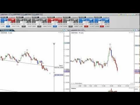 Zulutrade opciones binarias