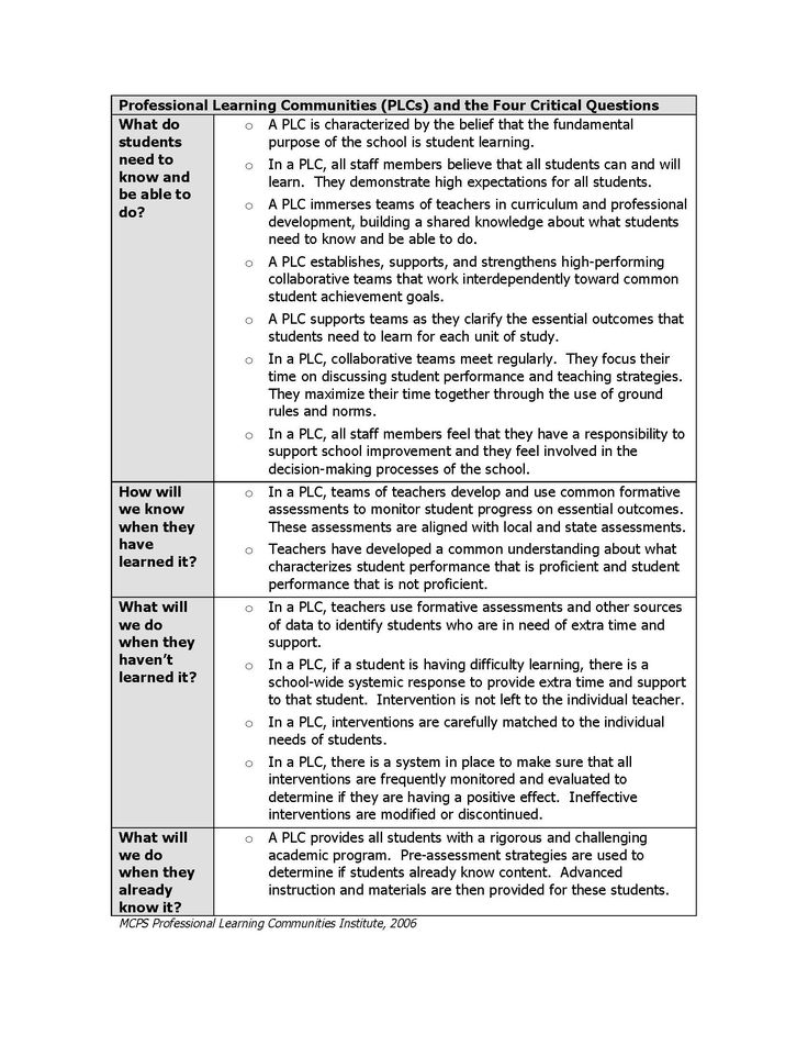 43 best PLCs Team Meetings images on Pinterest Professional - board meeting agenda samples 43 best PLCs Team Meetings images on Pinterest Professional - board meeting agenda samples