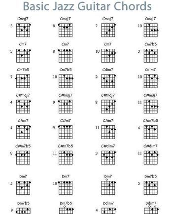 The 25+ best Guitar chord progressions ideas on Pinterest Music - guitar chord chart The 25+ best Guitar chord progressions ideas on Pinterest Music - guitar chord chart