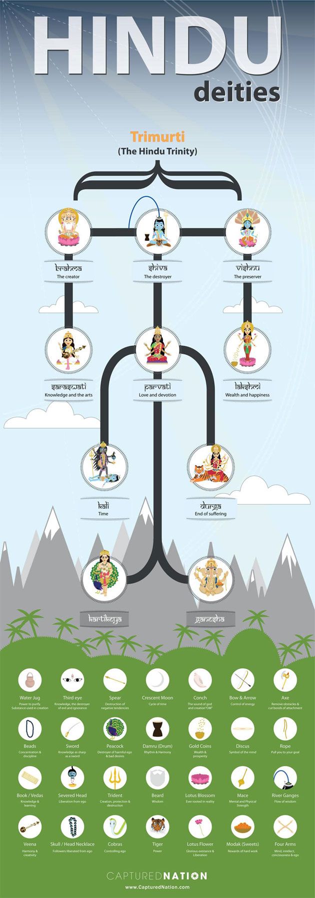 Hindu Deities Infographic Gods And Goddesses Hindu Deities Hinduism hindu-deities-infographic-gods-and-goddesses-hindu-deities-hinduism