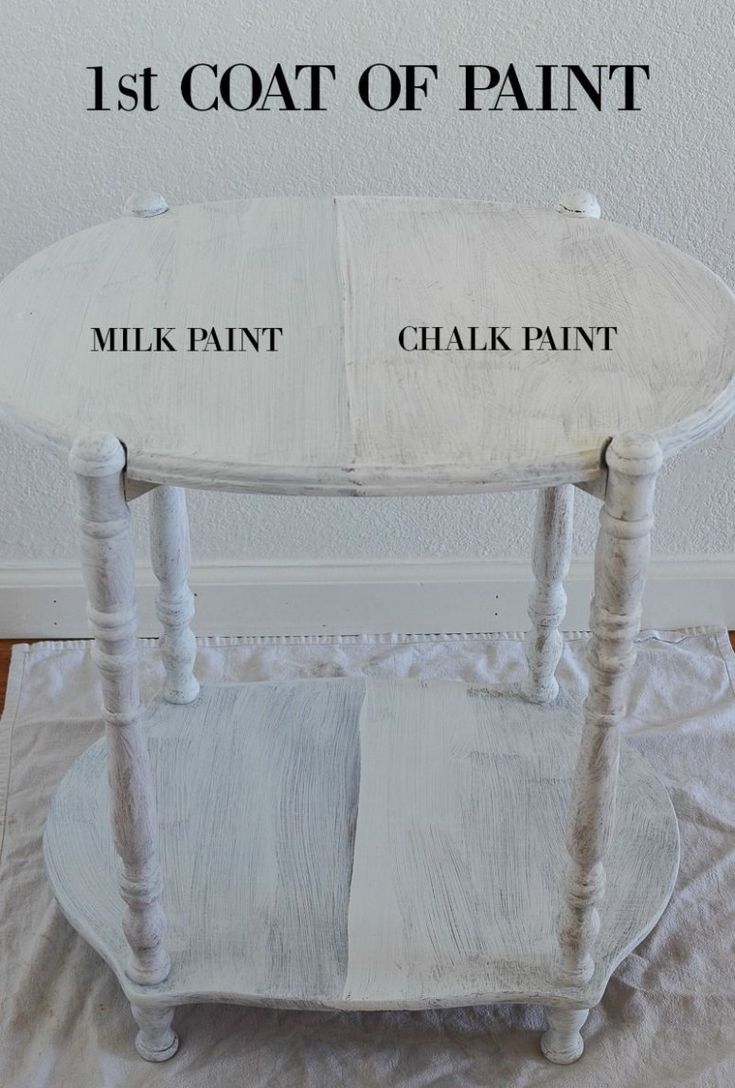 8 Amazing Chalk Paint Vs Milk Paint For Kitchen