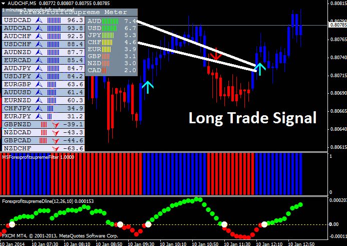 forex trading system #forexlearntrade | Trading quotes, Intraday