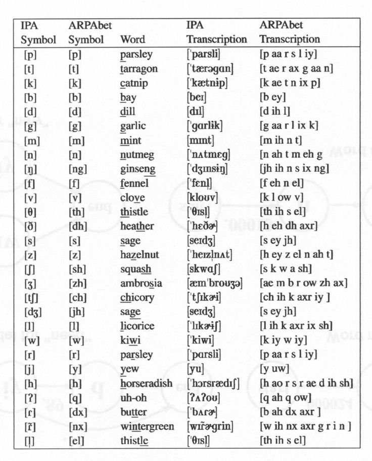 39 best English images on Pinterest English grammar, English - international phonetic alphabet chart 39 best English images on Pinterest English grammar, English - international phonetic alphabet chart