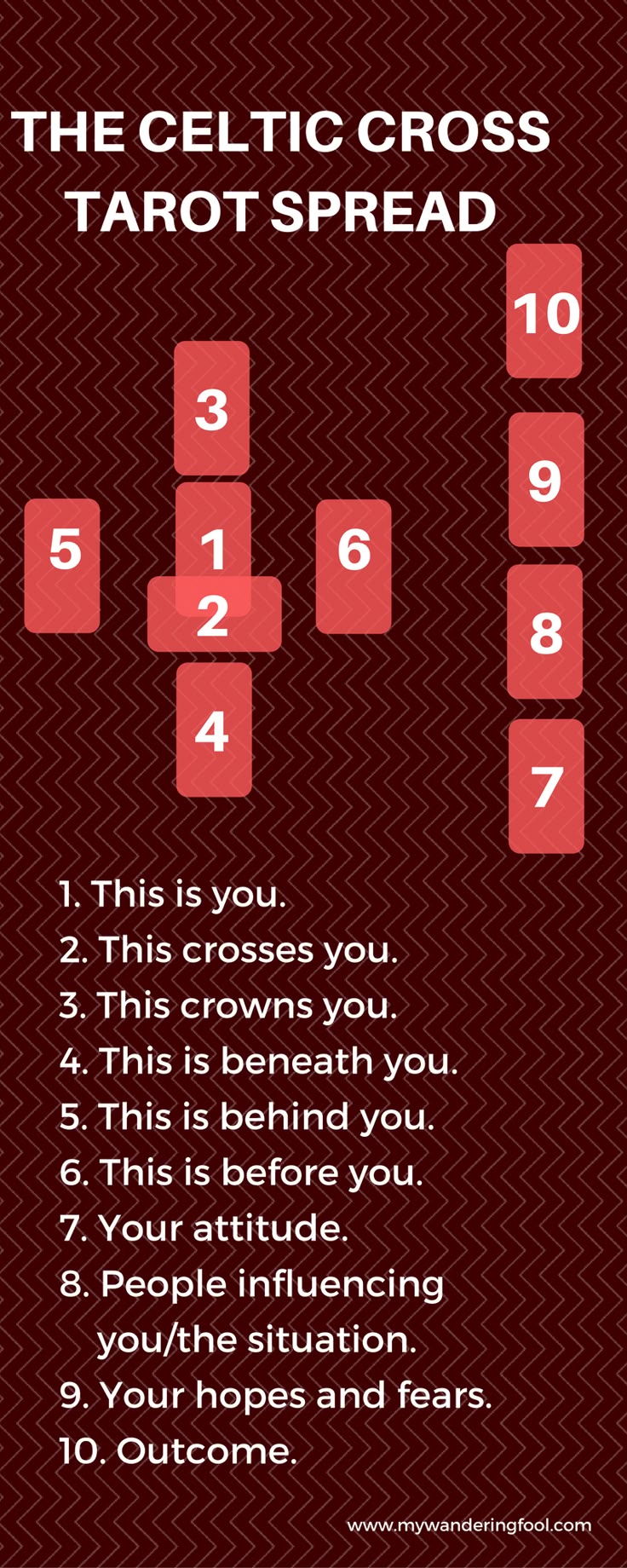 Numerology year cycle 22 photo 1