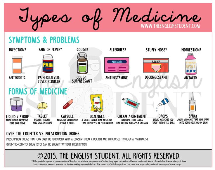 The Types Of Medicine Info Sheet Is Shown In This Graphic Style With The Types Of Medicine Info Sheet Is Shown In This Graphic Style With