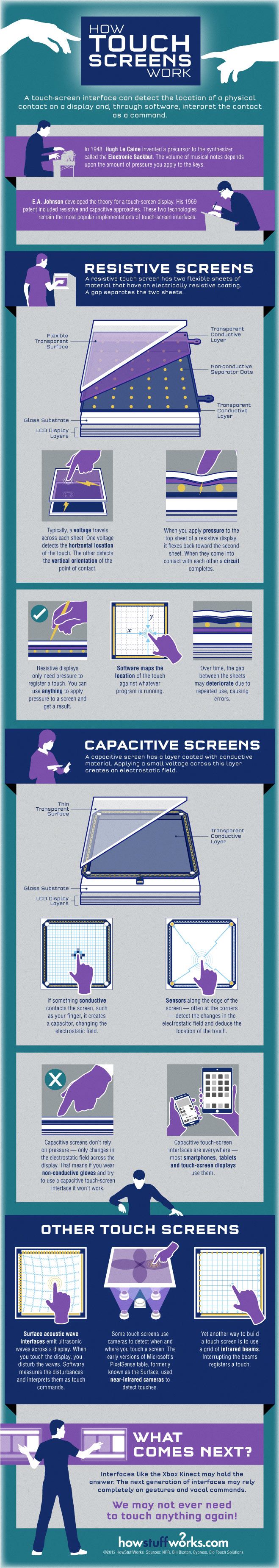 Touch-screen interfaces are everywhere — most smartphones and tablets use them … Touch-screen interfaces are everywhere — most smartphones and tablets use them …