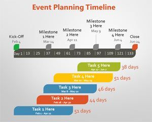 ppt schedule