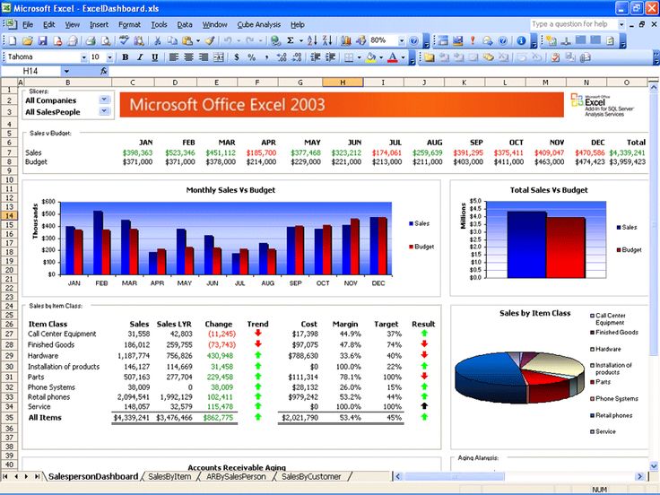 Best 25+ Kpi dashboard ideas on Pinterest Us business news, Key - excel dashboard template Best 25+ Kpi dashboard ideas on Pinterest Us business news, Key - excel dashboard template