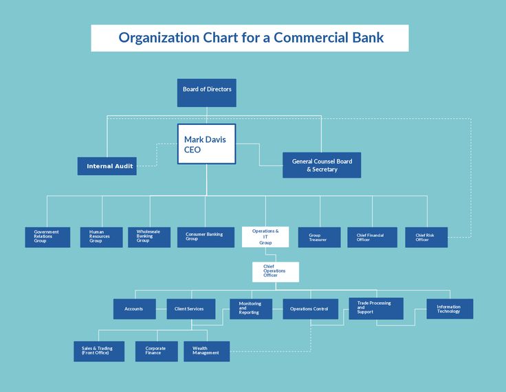28 best Organizational Chart images on Pinterest Organizational