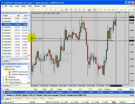 Forex tips and tricks