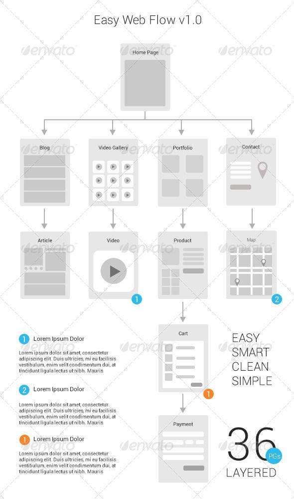 easy web flow kit graphicriver this template provides tons of