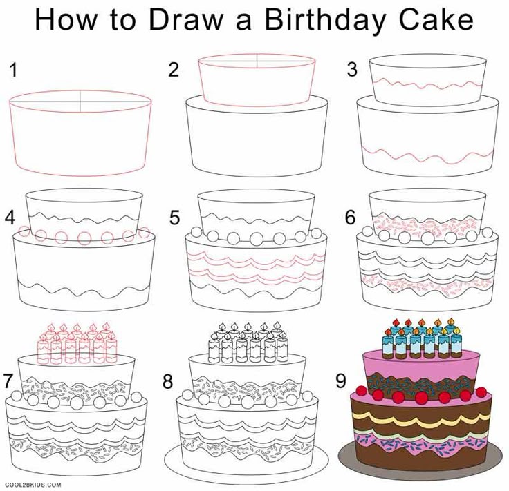 Cake Decorating Beginners Guide Step By Step Instructions Cake Decorating Beginners Guide Step By Step Instructions