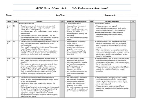 GCSE Music Edexcel 9-1 Solo Performance Assessment Grid Teaching - performance assessment GCSE Music Edexcel 9-1 Solo Performance Assessment Grid Teaching - performance assessment