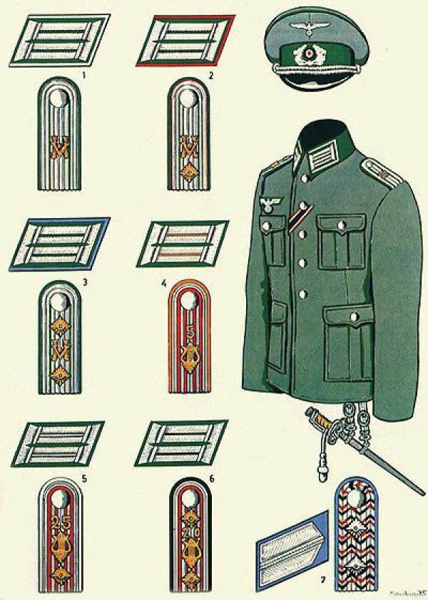 Pin On Military Uniform