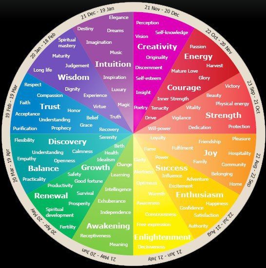 Color Theory Emotions 53 best psychology of color images on pinterest | colors, color Color Theory Emotions 53 best psychology of color images on pinterest | colors, color