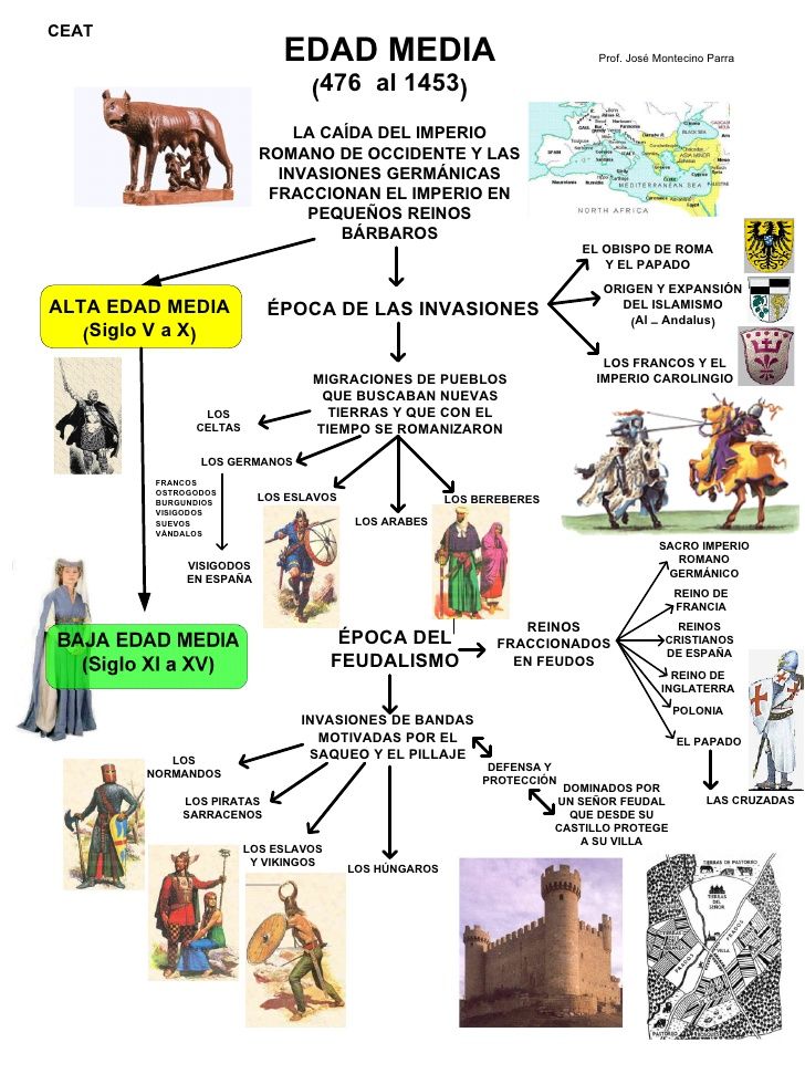 a diagram with different types of people and animals in it, including horses, lions, and