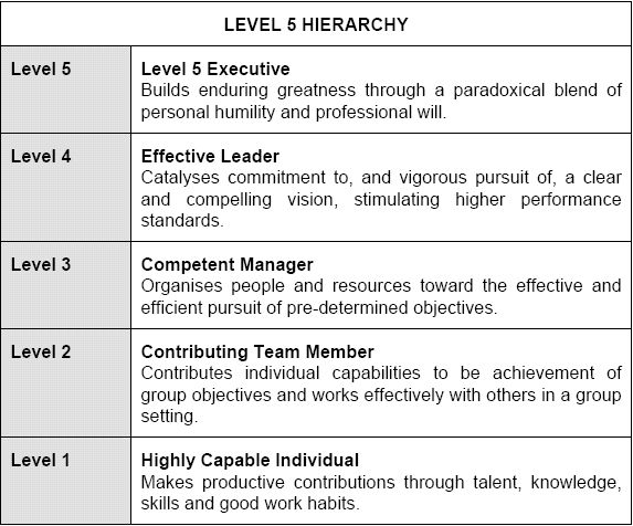good to great summary