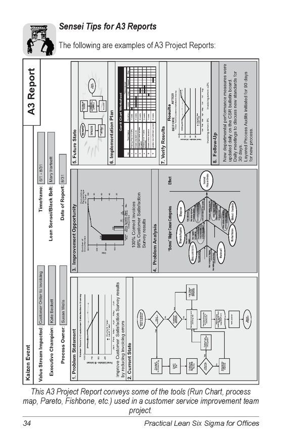 Practical Lean Six Sigma for Offices – Using the A3 and Lean Thinking to Improve Operational Performance in ALL Types of Office Environments! | The Lean Store