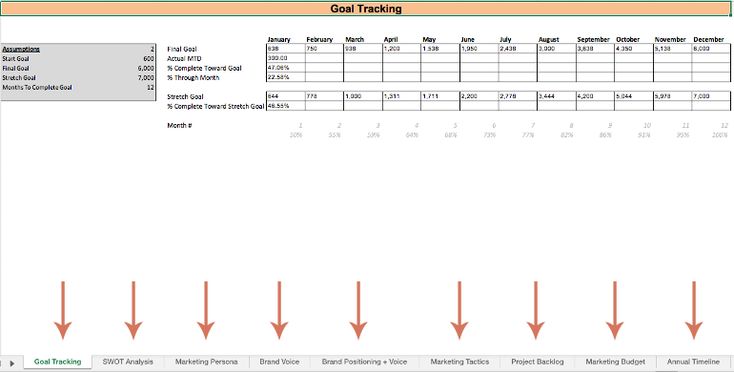 Rajaprabu S (rajaprabus27) on Pinterest - sample sales tracking Rajaprabu S (rajaprabus27) on Pinterest - sample sales tracking