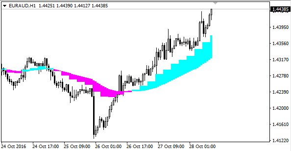 Cloud 9 forex