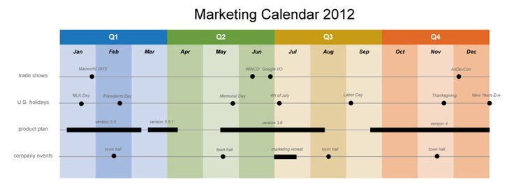 FREE Gliffy timeline template wwwgliffy blog 2012 07 - calendar timeline template FREE Gliffy timeline template wwwgliffy blog 2012 07 - calendar timeline template