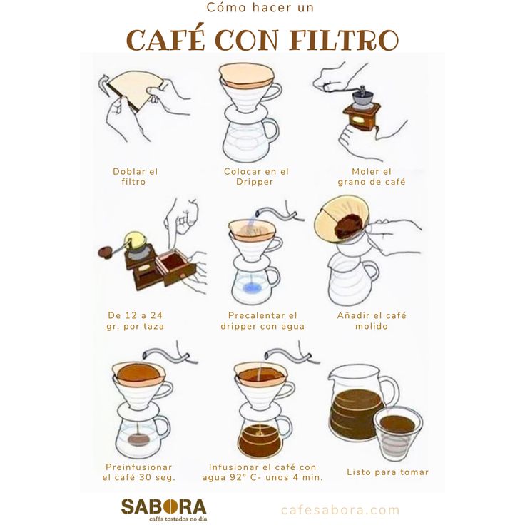 Caf Con Filtro Infograf a Granos De Caf Cafe Filtros De Caf caf-con-filtro-infograf-a-granos-de-caf-cafe-filtros-de-caf