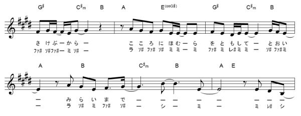 きめ つの や い ば 歌 楽譜