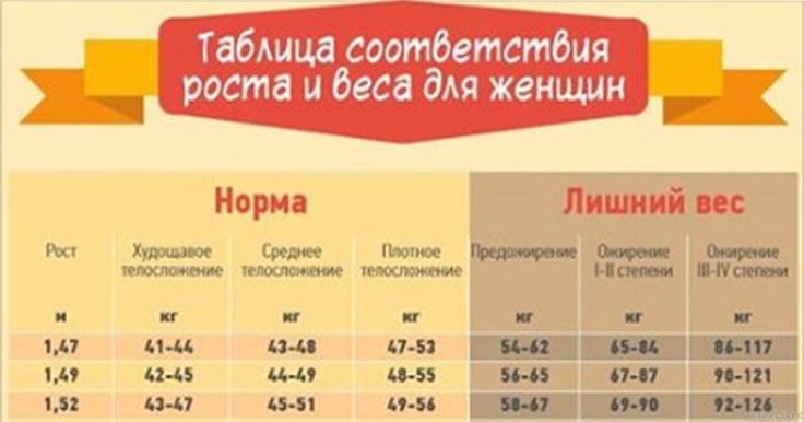 10 популярных идей на тему "корейский стандарт веса таблица" для вдохновения