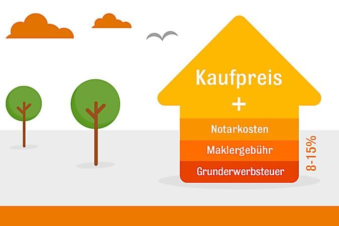 Kennenlernen gedichte kostenlos