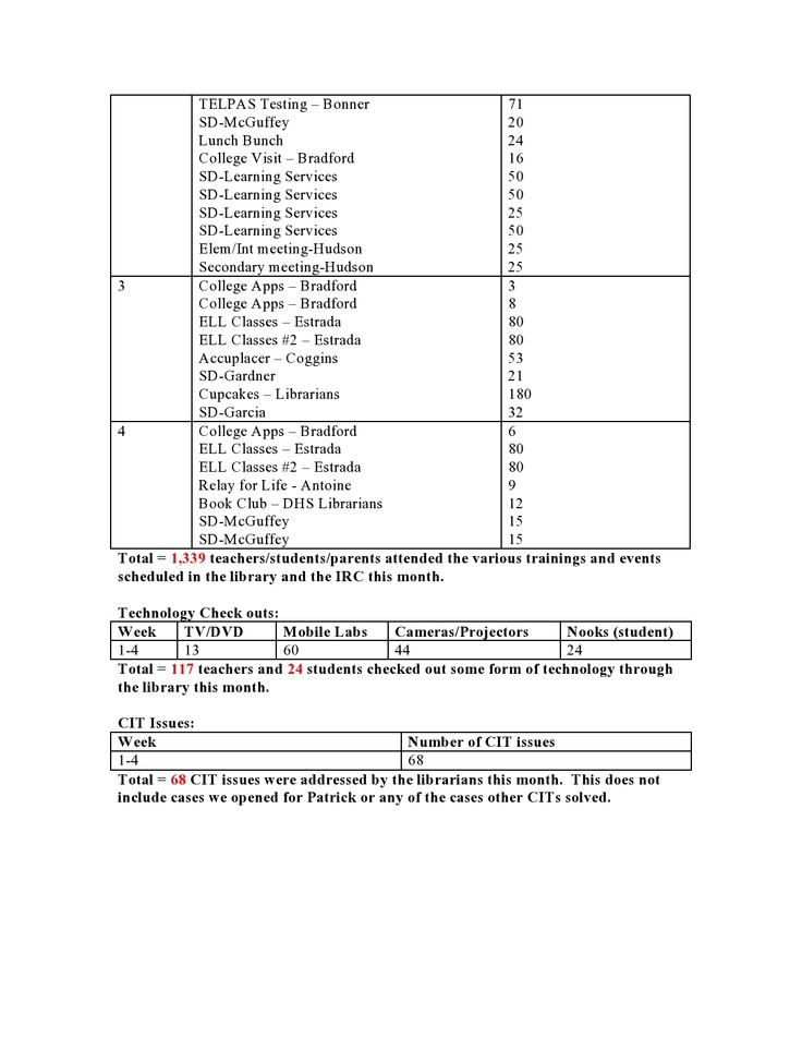 34 best DHS Library Statistics images on Pinterest The ou0027jays - library page 34 best DHS Library Statistics images on Pinterest The ou0027jays - library page
